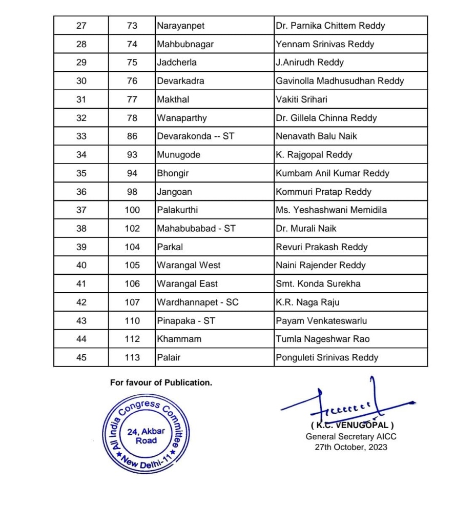 AICC Press Release for Telangana Elections Congress Candidates 71 to 113