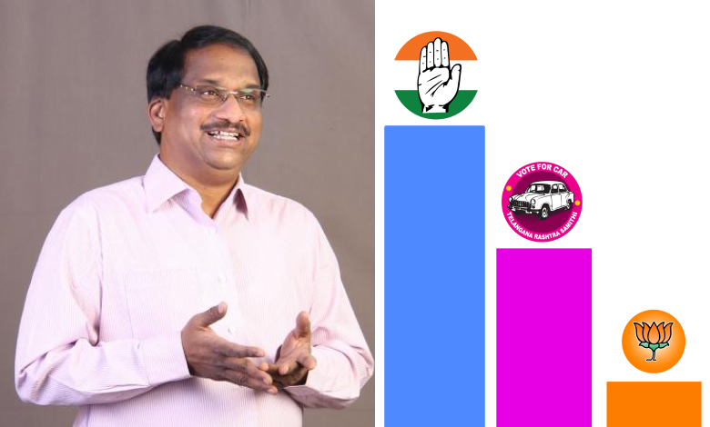 Professor K Nageshwar Rao, Political Analyst, With His Telangana Election Prediction.