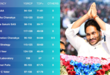 AP Assembly Exit Polls and CM Jagan.